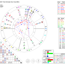 free astrology question answered